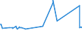 KN 72165010 /Exporte /Einheit = Preise (Euro/Tonne) /Partnerland: Aserbaidschan /Meldeland: Eur27_2020 /72165010:Profile aus Eisen Oder Nichtlegiertem Stahl, nur Warmgewalzt, nur Warmgezogen Oder nur Warmstranggepresst, mit Einem Querschnitt, der in ein Quadrat mit Einer Seite von <= 80 mm Passt (Ausg, u-, i-, h-, l- Oder T-profile)