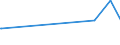 CN 72165010 /Exports /Unit = Prices (Euro/ton) /Partner: Uzbekistan /Reporter: European Union /72165010:Sections of Iron or Non-alloy Steel, not Further Worked Than Hot-rolled, Hot-drawn or Hot-extruded, With a Cross-section Which is Capable of Being Enclosed in a Square the Side of Which is <= 80 mm (Excl. u, i, h, l or t Sections)