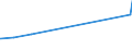 KN 72165010 /Exporte /Einheit = Preise (Euro/Tonne) /Partnerland: Burundi /Meldeland: Eur27_2020 /72165010:Profile aus Eisen Oder Nichtlegiertem Stahl, nur Warmgewalzt, nur Warmgezogen Oder nur Warmstranggepresst, mit Einem Querschnitt, der in ein Quadrat mit Einer Seite von <= 80 mm Passt (Ausg, u-, i-, h-, l- Oder T-profile)