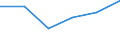 CN 72165090 /Exports /Unit = Prices (Euro/ton) /Partner: Ireland /Reporter: Eur27 /72165090:Sections of Iron or Non-alloy Steel, not Further Worked Than Hot-rolled, Hot-drawn or Hot-extruded 'ecsc' (Excl. Those With a Cross-section Which is Capable of Being Enclosed in a Square the Side of Which is 80 mm, and u, i, h, l, or t Sections)