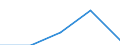 KN 72165091 /Exporte /Einheit = Preise (Euro/Tonne) /Partnerland: Belgien/Luxemburg /Meldeland: Eur27 /72165091: Wulstflachprofile `wulstflachstahl`, nur Warmgewalzt, nur Warmgezogen Oder nur Warmstranggepresst [01/01/1994-31/12/1994:Wulstflachprofile `wulstflachstahl`, nur Warmgewalzt, nur Warmgezogen Oder nur Warmstranggepresst