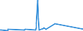 CN 72165099 /Exports /Unit = Prices (Euro/ton) /Partner: Equat.guinea /Reporter: Eur27_2020 /72165099:Profile of Iron or Non-alloy Steel, Only Hot-rolled, Hot-drawn or Hot-extruded (Other Than With a Cross-section Which is Capable of Being Enclosed in a Square the Side of Which is <= 80 mm, and u-, i-, h-, l- or T-sections and Ribbed Sections [ribbed Steel])