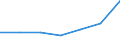 KN 72166011 /Exporte /Einheit = Preise (Euro/Tonne) /Partnerland: Italien /Meldeland: Eur27 /72166011:C-, l-, u-, z-, Omega- Oder Schlitzprofile, aus Eisen Oder Nichtlegiertem Stahl, aus Flachgewalzten Erzeugnissen nur Kalthergestellt