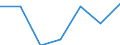 CN 72166019 /Exports /Unit = Prices (Euro/ton) /Partner: Italy /Reporter: Eur27 /72166019:Angles, Shapes and Sections (Other Than c, l, u, z, Omega or Open-ended Sections) of Iron or Non-alloy Steel, Simply Cold-formed or Cold-finished, Obtained From Flat-rolled Products