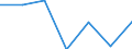 CN 72166019 /Exports /Unit = Prices (Euro/ton) /Partner: Sweden /Reporter: Eur27 /72166019:Angles, Shapes and Sections (Other Than c, l, u, z, Omega or Open-ended Sections) of Iron or Non-alloy Steel, Simply Cold-formed or Cold-finished, Obtained From Flat-rolled Products