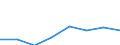 CN 72166090 /Exports /Unit = Prices (Euro/ton) /Partner: Belgium/Luxembourg /Reporter: Eur27 /72166090:Sections of Iron or Non-alloy Steel, not Further Worked Than Cold-formed or Cold-finished (Excl. Those Produced From Flat-rolled Products)