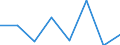 CN 72166090 /Exports /Unit = Prices (Euro/ton) /Partner: Netherlands /Reporter: Eur27 /72166090: Sections Sections of Iron or Non-alloy Steel, not Further Worked Than Cold-formed or Cold-finished (Excl. Those Produced From Flat-rolled Products)