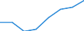 KN 72166090 /Exporte /Einheit = Preise (Euro/Tonne) /Partnerland: Ver.koenigreich /Meldeland: Eur27 /72166090:Profile aus Eisen Oder Nichtlegiertem Stahl, nur Kalthergestellt Oder nur Kaltfertiggestellt (Ausg. aus Flachgewalzten Erzeugnissen Hergestellt)