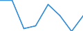 KN 72166090 /Exporte /Einheit = Preise (Euro/Tonne) /Partnerland: Griechenland /Meldeland: Eur27 /72166090:Profile aus Eisen Oder Nichtlegiertem Stahl, nur Kalthergestellt Oder nur Kaltfertiggestellt (Ausg. aus Flachgewalzten Erzeugnissen Hergestellt)