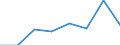 KN 72166090 /Exporte /Einheit = Preise (Euro/Tonne) /Partnerland: Portugal /Meldeland: Eur27 /72166090:Profile aus Eisen Oder Nichtlegiertem Stahl, nur Kalthergestellt Oder nur Kaltfertiggestellt (Ausg. aus Flachgewalzten Erzeugnissen Hergestellt)