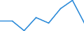 CN 72166090 /Exports /Unit = Prices (Euro/ton) /Partner: Spain /Reporter: Eur27 /72166090: Sections ofSections of Iron or Non-alloy Steel, not Further Worked Than Cold-formed or Cold-finished (Excl. Those Produced From Flat-rolled Products)