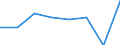 KN 72166090 /Exporte /Einheit = Preise (Euro/Tonne) /Partnerland: Norwegen /Meldeland: Eur27 /72166090:Profile aus Eisen Oder Nichtlegiertem Stahl, nur Kalthergestellt Oder nur Kaltfertiggestellt (Ausg. aus Flachgewalzten Erzeugnissen Hergestellt)