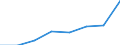 KN 72166090 /Exporte /Einheit = Preise (Euro/Tonne) /Partnerland: Schweden /Meldeland: Eur27 /72166090:Profile aus Eisen Oder Nichtlegiertem Stahl, nur Kalthergestellt Oder nur Kaltfertiggestellt (Ausg. aus Flachgewalzten Erzeugnissen Hergestellt)