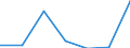 KN 72166090 /Exporte /Einheit = Preise (Euro/Tonne) /Partnerland: Schweiz /Meldeland: Eur27 /72166090:Profile aus Eisen Oder Nichtlegiertem Stahl, nur Kalthergestellt Oder nur Kaltfertiggestellt (Ausg. aus Flachgewalzten Erzeugnissen Hergestellt)