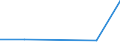 KN 72166090 /Exporte /Einheit = Preise (Euro/Tonne) /Partnerland: Malta /Meldeland: Eur27 /72166090:Profile aus Eisen Oder Nichtlegiertem Stahl, nur Kalthergestellt Oder nur Kaltfertiggestellt (Ausg. aus Flachgewalzten Erzeugnissen Hergestellt)