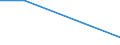 CN 72166090 /Exports /Unit = Prices (Euro/ton) /Partner: Romania /Reporter: Eur27 /72166090: Sections ofSections of Iron or Non-alloy Steel, not Further Worked Than Cold-formed or Cold-finished (Excl. Those Produced From Flat-rolled Products)