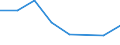 CN 72166090 /Exports /Unit = Prices (Euro/ton) /Partner: Bulgaria /Reporter: Eur27 /72166090: Sections oSections of Iron or Non-alloy Steel, not Further Worked Than Cold-formed or Cold-finished (Excl. Those Produced From Flat-rolled Products)