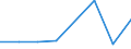 KN 72166090 /Exporte /Einheit = Preise (Euro/Tonne) /Partnerland: Algerien /Meldeland: Eur27 /72166090:Profile aus Eisen Oder Nichtlegiertem Stahl, nur Kalthergestellt Oder nur Kaltfertiggestellt (Ausg. aus Flachgewalzten Erzeugnissen Hergestellt)