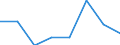 CN 72166090 /Exports /Unit = Prices (Euro/ton) /Partner: Tunisia /Reporter: Eur27 /72166090: Sections oSections of Iron or Non-alloy Steel, not Further Worked Than Cold-formed or Cold-finished (Excl. Those Produced From Flat-rolled Products)