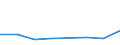 KN 72166090 /Exporte /Einheit = Preise (Euro/Tonne) /Partnerland: Libyen /Meldeland: Eur27 /72166090:Profile aus Eisen Oder Nichtlegiertem Stahl, nur Kalthergestellt Oder nur Kaltfertiggestellt (Ausg. aus Flachgewalzten Erzeugnissen Hergestellt)