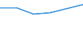 CN 72166090 /Exports /Unit = Prices (Euro/ton) /Partner: Sudan /Reporter: Eur27 /72166090: Sections Sections of Iron or Non-alloy Steel, not Further Worked Than Cold-formed or Cold-finished (Excl. Those Produced From Flat-rolled Products)