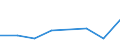 KN 72166090 /Exporte /Einheit = Preise (Euro/Tonne) /Partnerland: Mauretanien /Meldeland: Eur27 /72166090:Profile aus Eisen Oder Nichtlegiertem Stahl, nur Kalthergestellt Oder nur Kaltfertiggestellt (Ausg. aus Flachgewalzten Erzeugnissen Hergestellt)