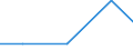 CN 72166090 /Exports /Unit = Prices (Euro/ton) /Partner: Niger /Reporter: Eur27 /72166090: Sections Sections of Iron or Non-alloy Steel, not Further Worked Than Cold-formed or Cold-finished (Excl. Those Produced From Flat-rolled Products)