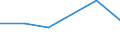 CN 72166090 /Exports /Unit = Prices (Euro/ton) /Partner: Cape Verde /Reporter: Eur27 /72166090: SectionsSections of Iron or Non-alloy Steel, not Further Worked Than Cold-formed or Cold-finished (Excl. Those Produced From Flat-rolled Products)