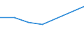 KN 72166090 /Exporte /Einheit = Preise (Euro/Tonne) /Partnerland: Sierra Leone /Meldeland: Eur27 /72166090:Profile aus Eisen Oder Nichtlegiertem Stahl, nur Kalthergestellt Oder nur Kaltfertiggestellt (Ausg. aus Flachgewalzten Erzeugnissen Hergestellt)