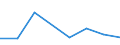 CN 72166090 /Exports /Unit = Prices (Euro/ton) /Partner: Ghana /Reporter: Eur27 /72166090: Sections Sections of Iron or Non-alloy Steel, not Further Worked Than Cold-formed or Cold-finished (Excl. Those Produced From Flat-rolled Products)