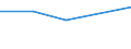 KN 72166090 /Exporte /Einheit = Preise (Euro/Tonne) /Partnerland: Togo /Meldeland: Eur27 /72166090:Profile aus Eisen Oder Nichtlegiertem Stahl, nur Kalthergestellt Oder nur Kaltfertiggestellt (Ausg. aus Flachgewalzten Erzeugnissen Hergestellt)