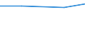 KN 72166090 /Exporte /Einheit = Preise (Euro/Tonne) /Partnerland: Burundi /Meldeland: Eur27 /72166090:Profile aus Eisen Oder Nichtlegiertem Stahl, nur Kalthergestellt Oder nur Kaltfertiggestellt (Ausg. aus Flachgewalzten Erzeugnissen Hergestellt)