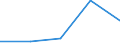 KN 72166090 /Exporte /Einheit = Preise (Euro/Tonne) /Partnerland: Angola /Meldeland: Eur27 /72166090:Profile aus Eisen Oder Nichtlegiertem Stahl, nur Kalthergestellt Oder nur Kaltfertiggestellt (Ausg. aus Flachgewalzten Erzeugnissen Hergestellt)