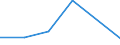 KN 72166090 /Exporte /Einheit = Preise (Euro/Tonne) /Partnerland: Kenia /Meldeland: Eur27 /72166090:Profile aus Eisen Oder Nichtlegiertem Stahl, nur Kalthergestellt Oder nur Kaltfertiggestellt (Ausg. aus Flachgewalzten Erzeugnissen Hergestellt)