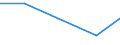 CN 72166090 /Exports /Unit = Prices (Euro/ton) /Partner: Seychelles /Reporter: Eur27 /72166090: Sections Sections of Iron or Non-alloy Steel, not Further Worked Than Cold-formed or Cold-finished (Excl. Those Produced From Flat-rolled Products)