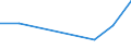 CN 72166090 /Exports /Unit = Prices (Euro/ton) /Partner: Mauritius /Reporter: Eur27 /72166090: Sections Sections of Iron or Non-alloy Steel, not Further Worked Than Cold-formed or Cold-finished (Excl. Those Produced From Flat-rolled Products)