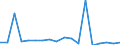 KN 72166110 /Exporte /Einheit = Preise (Euro/Tonne) /Partnerland: Ver.koenigreich(Nordirland) /Meldeland: Eur27_2020 /72166110:C-profile, L-profile, U-profile, Z-profile, Omegaprofile Oder Schlitzprofile, aus Eisen Oder Nichtlegiertem Stahl, aus Flachgewalzten Erzeugnissen nur Kalthergestellt