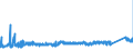 KN 72166110 /Exporte /Einheit = Preise (Euro/Tonne) /Partnerland: Finnland /Meldeland: Eur27_2020 /72166110:C-profile, L-profile, U-profile, Z-profile, Omegaprofile Oder Schlitzprofile, aus Eisen Oder Nichtlegiertem Stahl, aus Flachgewalzten Erzeugnissen nur Kalthergestellt