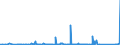 KN 72166110 /Exporte /Einheit = Preise (Euro/Tonne) /Partnerland: Georgien /Meldeland: Eur27_2020 /72166110:C-profile, L-profile, U-profile, Z-profile, Omegaprofile Oder Schlitzprofile, aus Eisen Oder Nichtlegiertem Stahl, aus Flachgewalzten Erzeugnissen nur Kalthergestellt