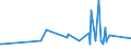 KN 72166110 /Exporte /Einheit = Preise (Euro/Tonne) /Partnerland: Turkmenistan /Meldeland: Europäische Union /72166110:C-profile, L-profile, U-profile, Z-profile, Omegaprofile Oder Schlitzprofile, aus Eisen Oder Nichtlegiertem Stahl, aus Flachgewalzten Erzeugnissen nur Kalthergestellt