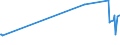 KN 72166110 /Exporte /Einheit = Preise (Euro/Tonne) /Partnerland: Kirgistan /Meldeland: Eur27_2020 /72166110:C-profile, L-profile, U-profile, Z-profile, Omegaprofile Oder Schlitzprofile, aus Eisen Oder Nichtlegiertem Stahl, aus Flachgewalzten Erzeugnissen nur Kalthergestellt