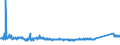 KN 72166110 /Exporte /Einheit = Preise (Euro/Tonne) /Partnerland: Serbien /Meldeland: Eur27_2020 /72166110:C-profile, L-profile, U-profile, Z-profile, Omegaprofile Oder Schlitzprofile, aus Eisen Oder Nichtlegiertem Stahl, aus Flachgewalzten Erzeugnissen nur Kalthergestellt