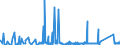 KN 72166110 /Exporte /Einheit = Preise (Euro/Tonne) /Partnerland: Marokko /Meldeland: Eur27_2020 /72166110:C-profile, L-profile, U-profile, Z-profile, Omegaprofile Oder Schlitzprofile, aus Eisen Oder Nichtlegiertem Stahl, aus Flachgewalzten Erzeugnissen nur Kalthergestellt