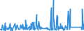 KN 72166110 /Exporte /Einheit = Preise (Euro/Tonne) /Partnerland: Aegypten /Meldeland: Eur27_2020 /72166110:C-profile, L-profile, U-profile, Z-profile, Omegaprofile Oder Schlitzprofile, aus Eisen Oder Nichtlegiertem Stahl, aus Flachgewalzten Erzeugnissen nur Kalthergestellt