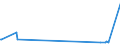 KN 72166110 /Exporte /Einheit = Preise (Euro/Tonne) /Partnerland: Togo /Meldeland: Eur27_2020 /72166110:C-profile, L-profile, U-profile, Z-profile, Omegaprofile Oder Schlitzprofile, aus Eisen Oder Nichtlegiertem Stahl, aus Flachgewalzten Erzeugnissen nur Kalthergestellt