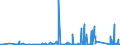 KN 72166110 /Exporte /Einheit = Preise (Euro/Tonne) /Partnerland: Nigeria /Meldeland: Eur27_2020 /72166110:C-profile, L-profile, U-profile, Z-profile, Omegaprofile Oder Schlitzprofile, aus Eisen Oder Nichtlegiertem Stahl, aus Flachgewalzten Erzeugnissen nur Kalthergestellt