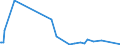 KN 72166110 /Exporte /Einheit = Preise (Euro/Tonne) /Partnerland: S.tome /Meldeland: Eur27_2020 /72166110:C-profile, L-profile, U-profile, Z-profile, Omegaprofile Oder Schlitzprofile, aus Eisen Oder Nichtlegiertem Stahl, aus Flachgewalzten Erzeugnissen nur Kalthergestellt