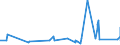 KN 72166110 /Exporte /Einheit = Preise (Euro/Tonne) /Partnerland: Kenia /Meldeland: Eur27_2020 /72166110:C-profile, L-profile, U-profile, Z-profile, Omegaprofile Oder Schlitzprofile, aus Eisen Oder Nichtlegiertem Stahl, aus Flachgewalzten Erzeugnissen nur Kalthergestellt