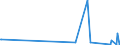 KN 72166110 /Exporte /Einheit = Preise (Euro/Tonne) /Partnerland: Uganda /Meldeland: Europäische Union /72166110:C-profile, L-profile, U-profile, Z-profile, Omegaprofile Oder Schlitzprofile, aus Eisen Oder Nichtlegiertem Stahl, aus Flachgewalzten Erzeugnissen nur Kalthergestellt