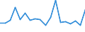 CN 72166190 /Exports /Unit = Prices (Euro/ton) /Partner: United Kingdom(Excluding Northern Ireland) /Reporter: Eur27_2020 /72166190:Angles, Shapes and Sections (Other Than c, l, u, z, Omega or Open-ended Sections) of Iron or Non-alloy Steel, Simply Cold-formed or Cold-finished, Obtained From Flat-rolled Products